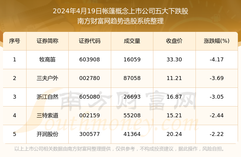 2024年奥门免费资料大全,预测解答解释定义_MR92.450