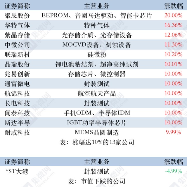 新闻中心 第155页