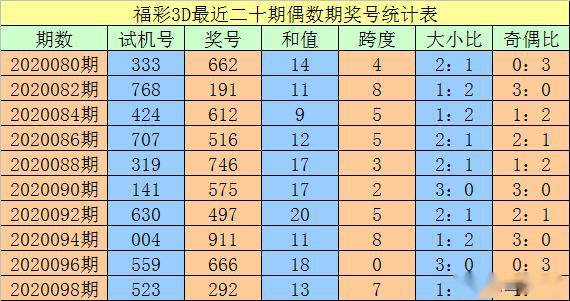 澳门三中三码精准100%,实地评估数据策略_P版28.615