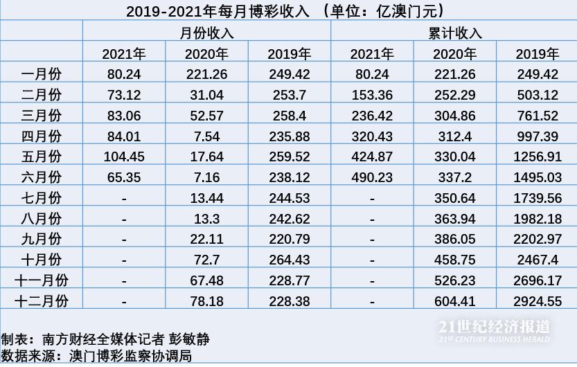 新澳门六开奖结果资料查询,多元化策略执行_领航款30.666