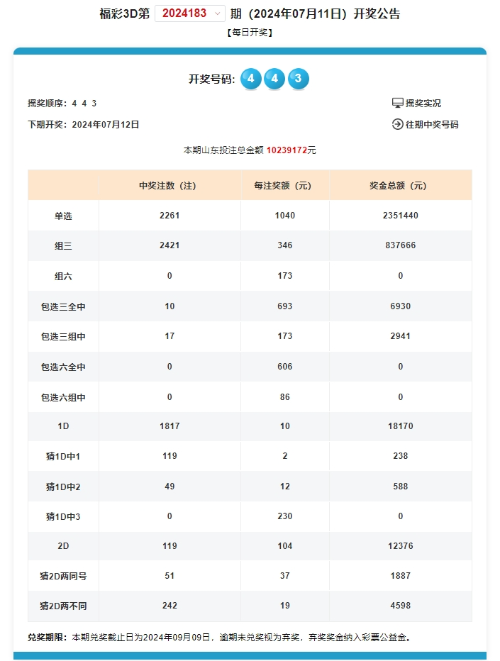 奥门开奖结果+开奖记录2024年资料网站,实践策略设计_扩展版33.628