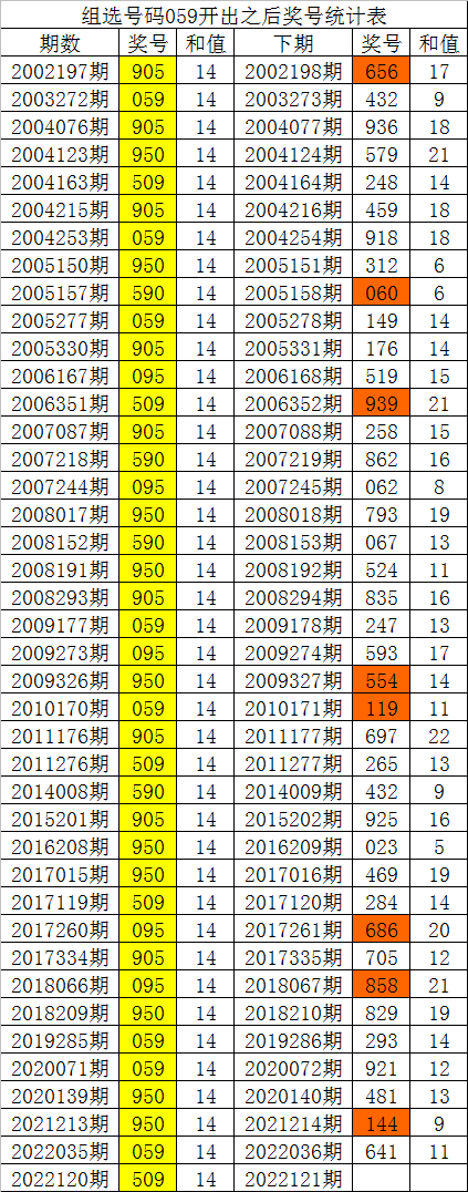 白小姐四肖四码100%准,全面数据解析执行_策略版30.305