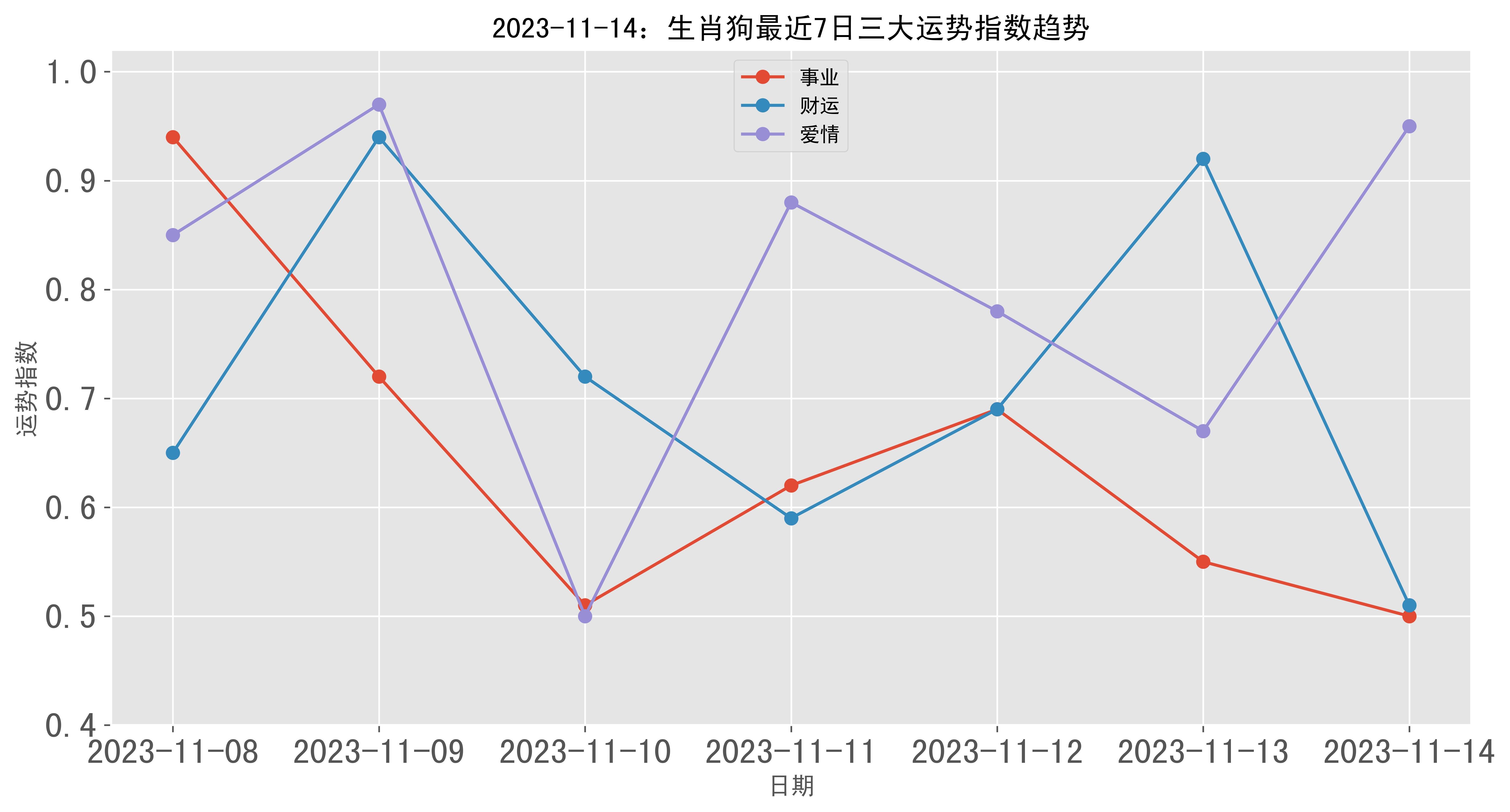 联系方式 第37页