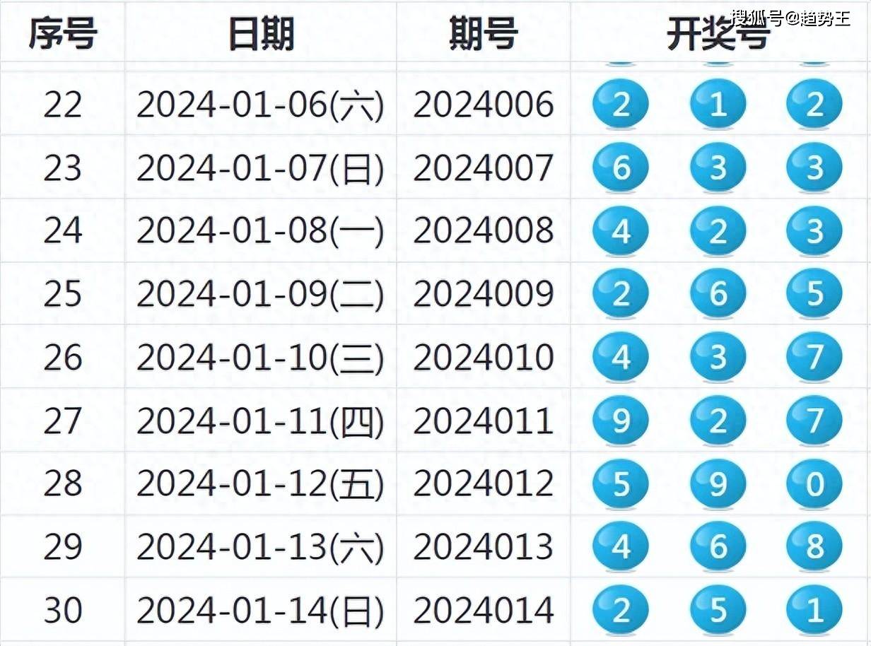 诚信档案 第8页