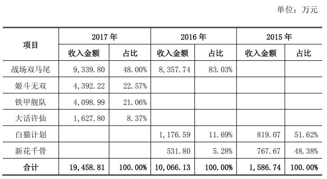 晨之科迈向资本市场步伐稳健，最新上市消息发布