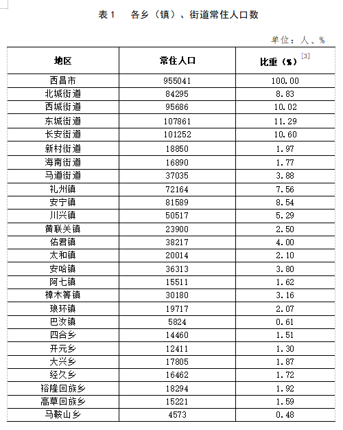 桑耶镇人事任命重塑未来，激发新动能潜力