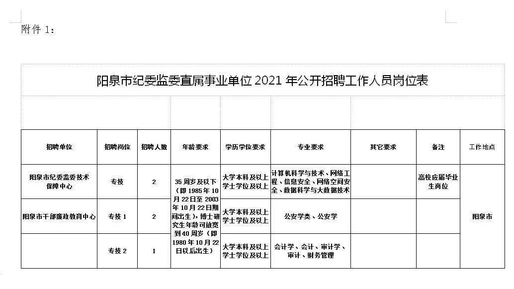 朱阳镇最新招聘信息全面解析