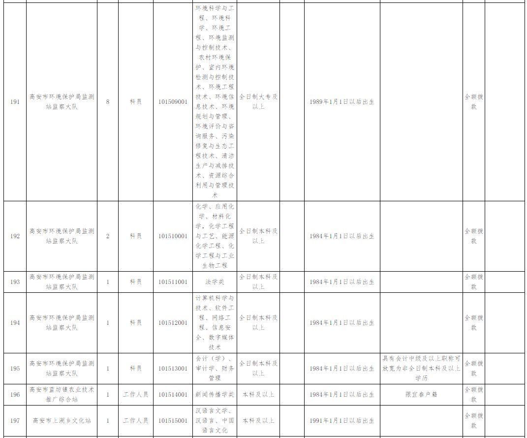 极光之恋 第3页